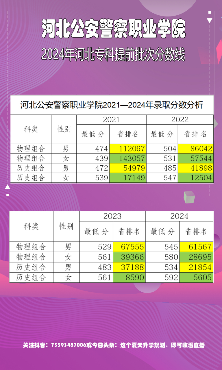 河北省公安厅人员表图片