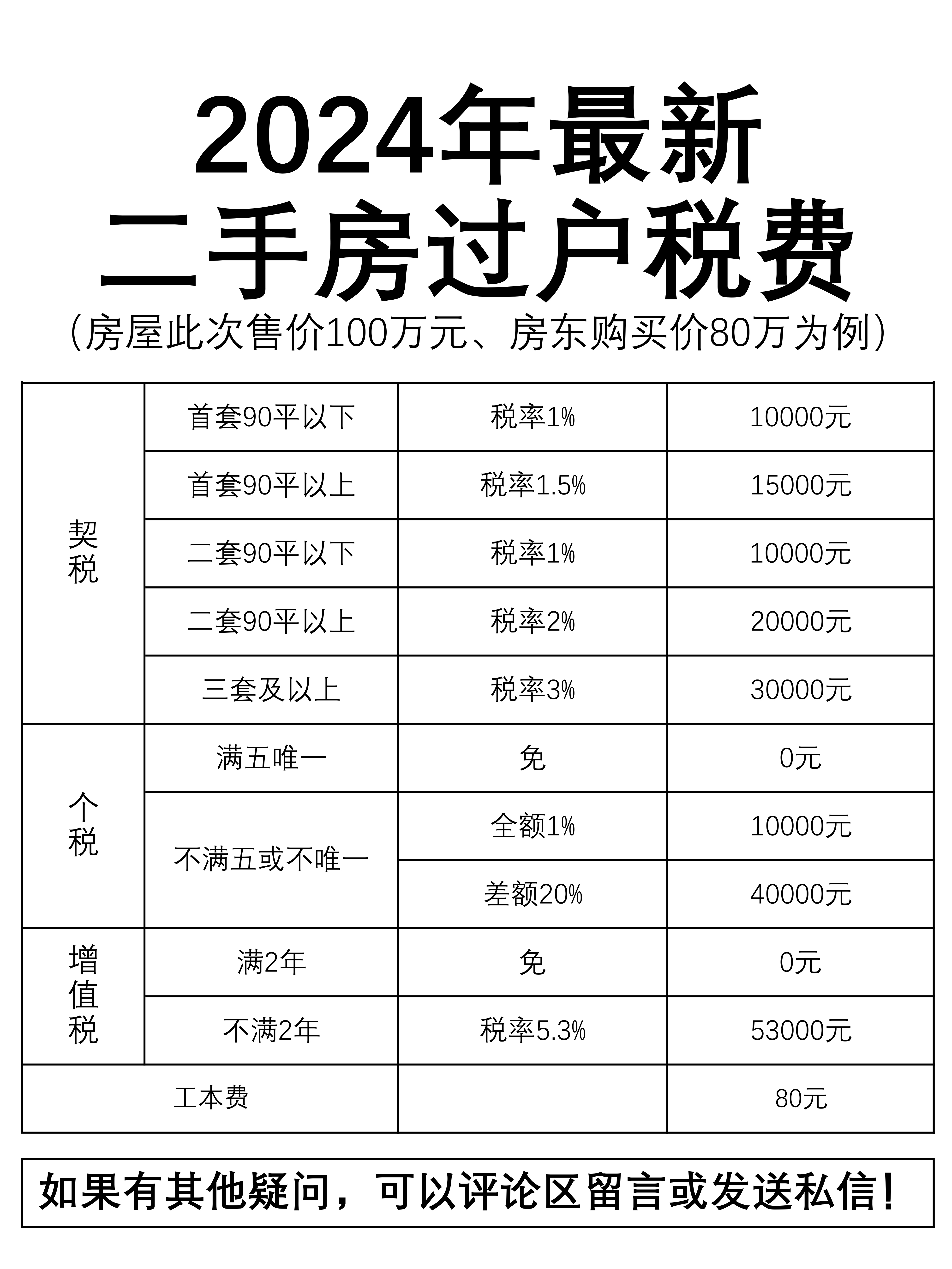 房产税价格计算器