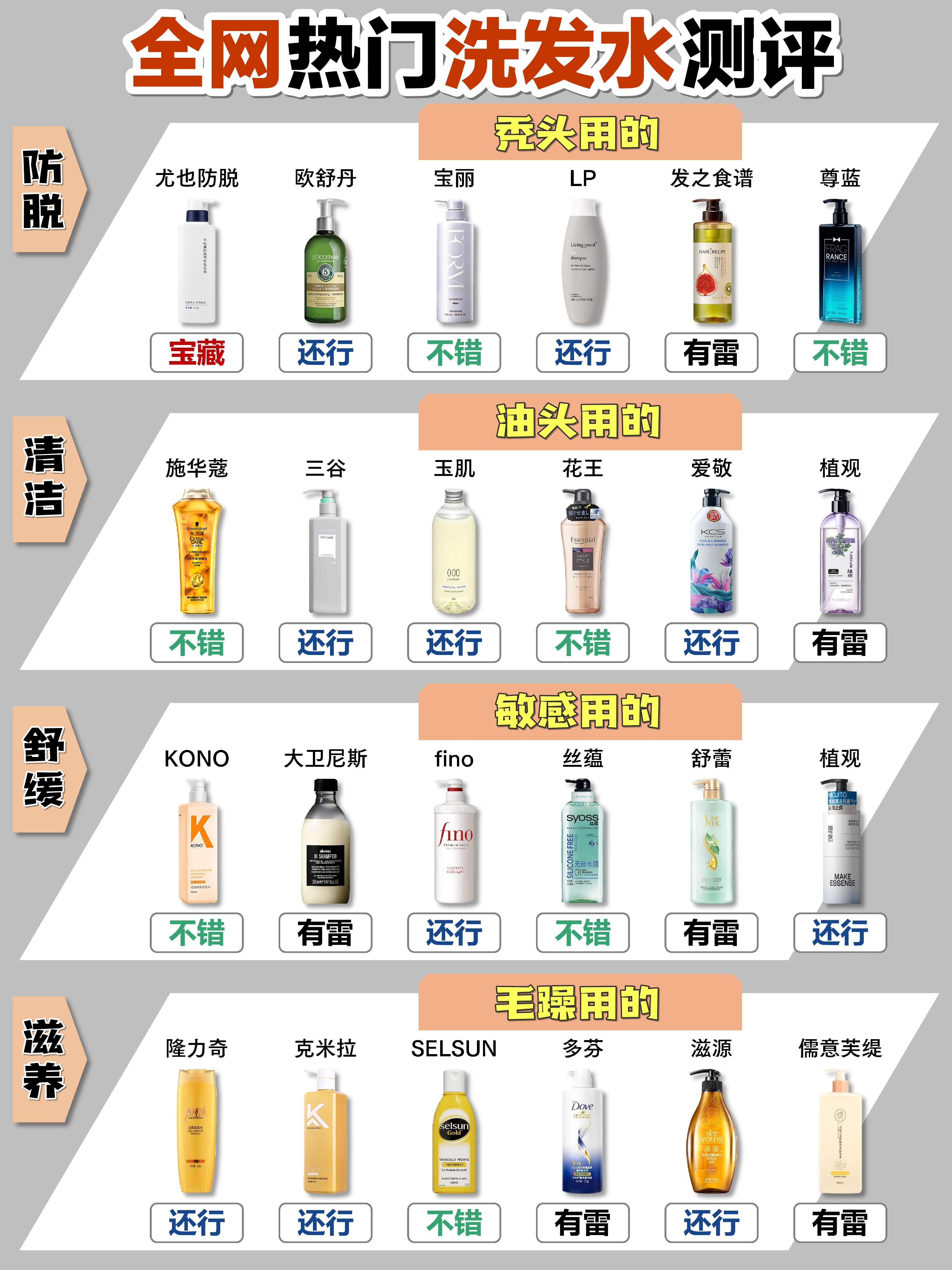 海飞丝上榜!原来这些才是国货之光#洗发水# #国货# #国货之光