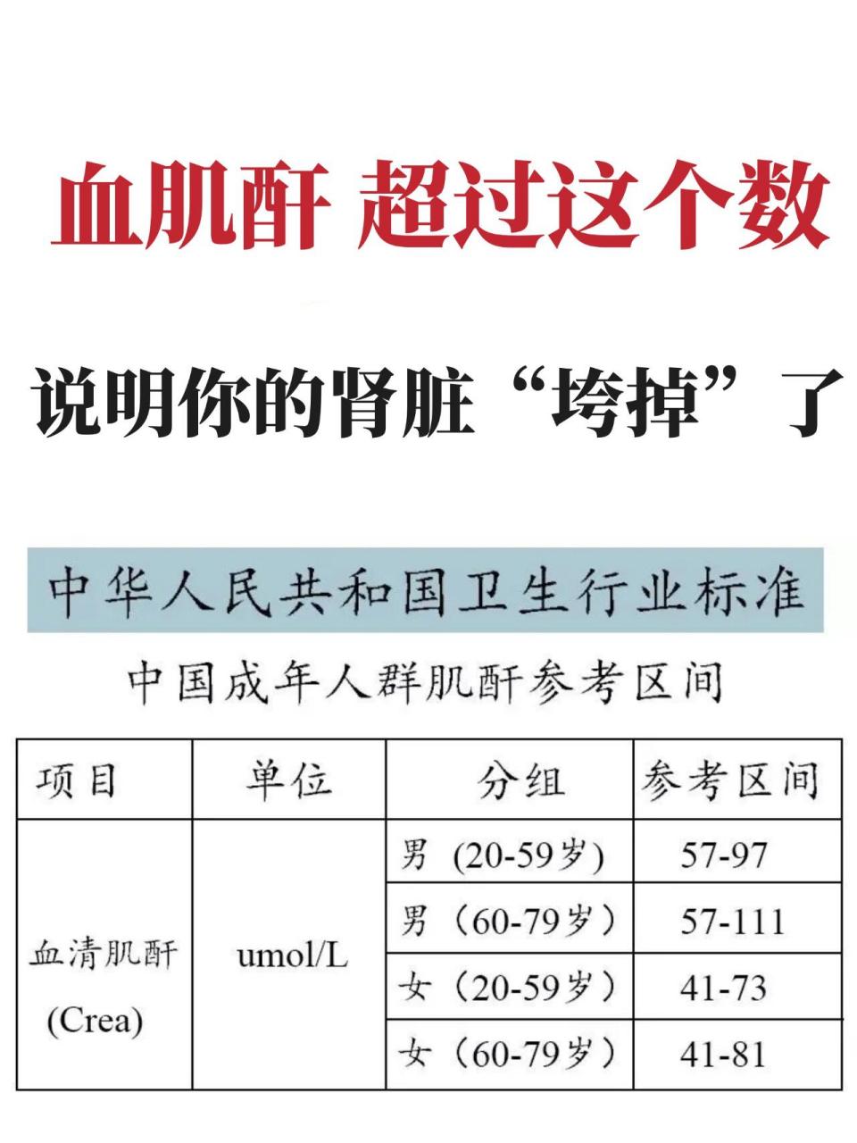 肾功能不全图片标准图片