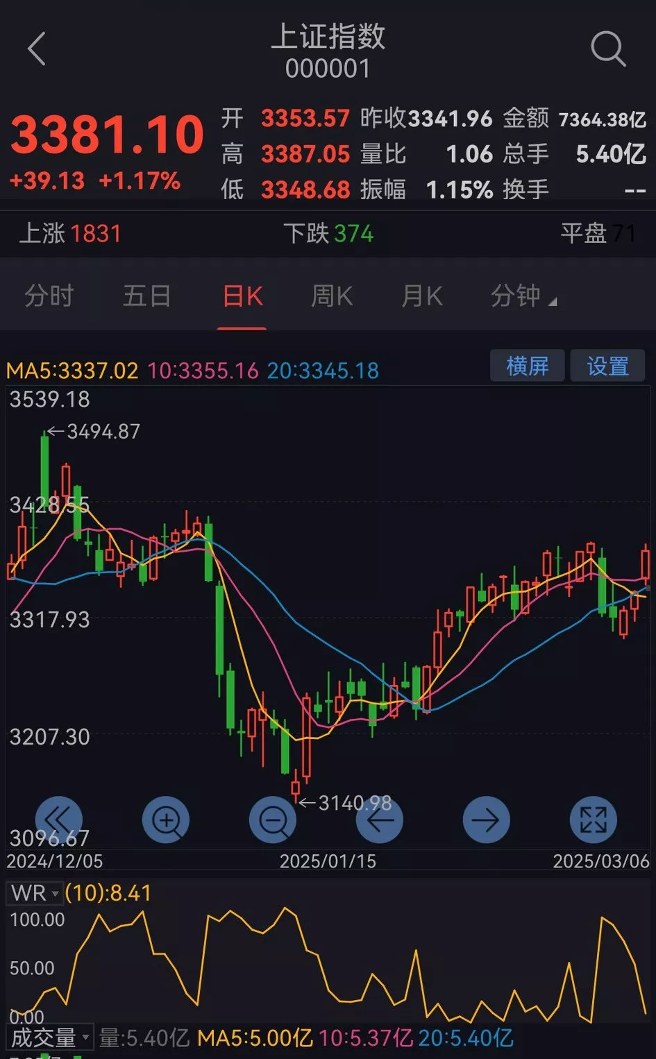 大盘明天走势预测最新消息的简单介绍