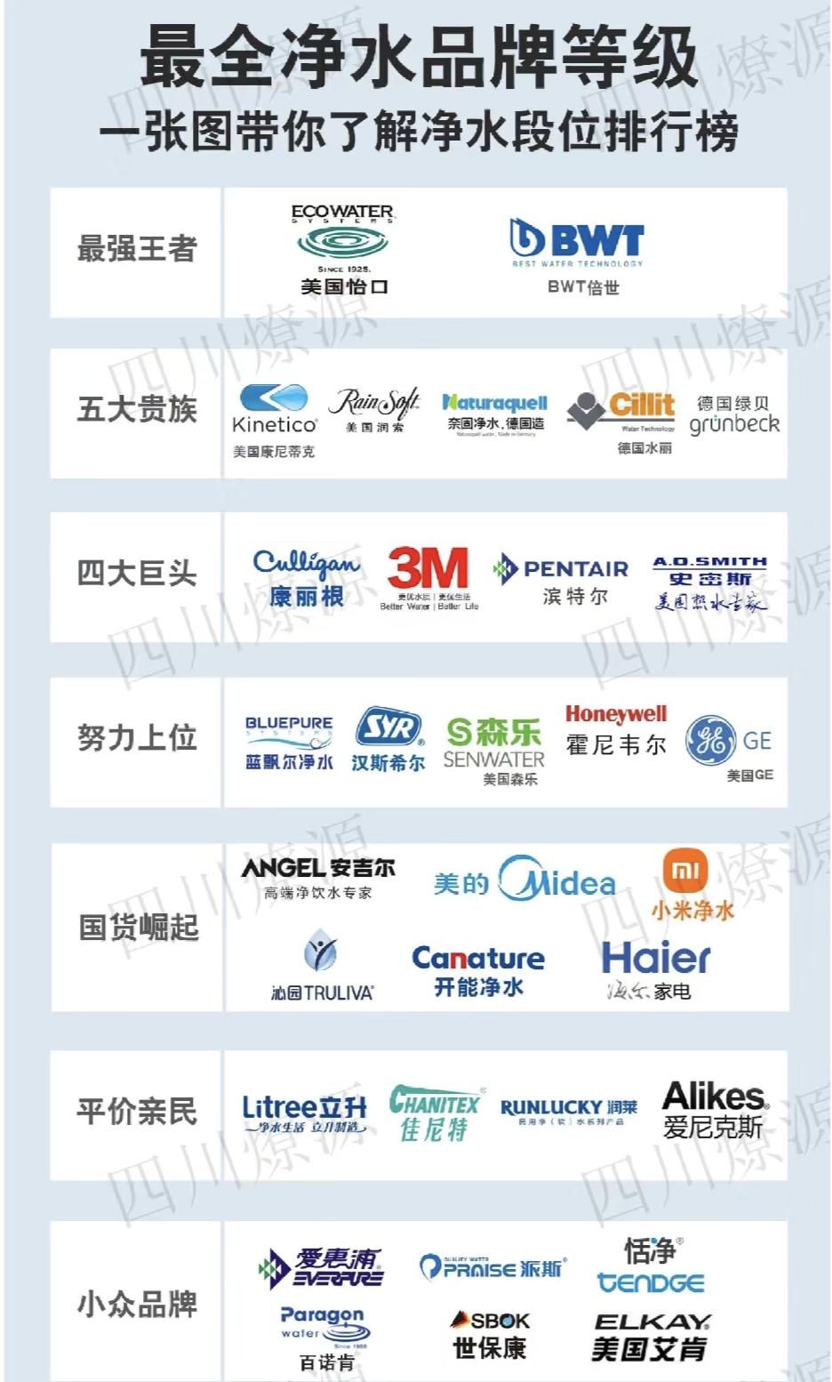 国内净水器品牌十大排名(国内净水器十大名牌排名榜都有哪些牌子)