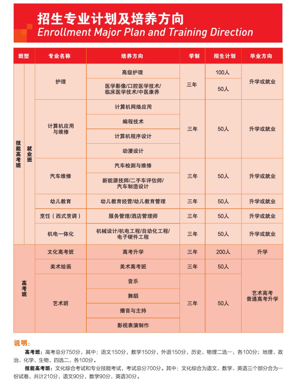 武汉城市英才技工学校2024年招生简章,我校是经人社局批准,依托武汉商