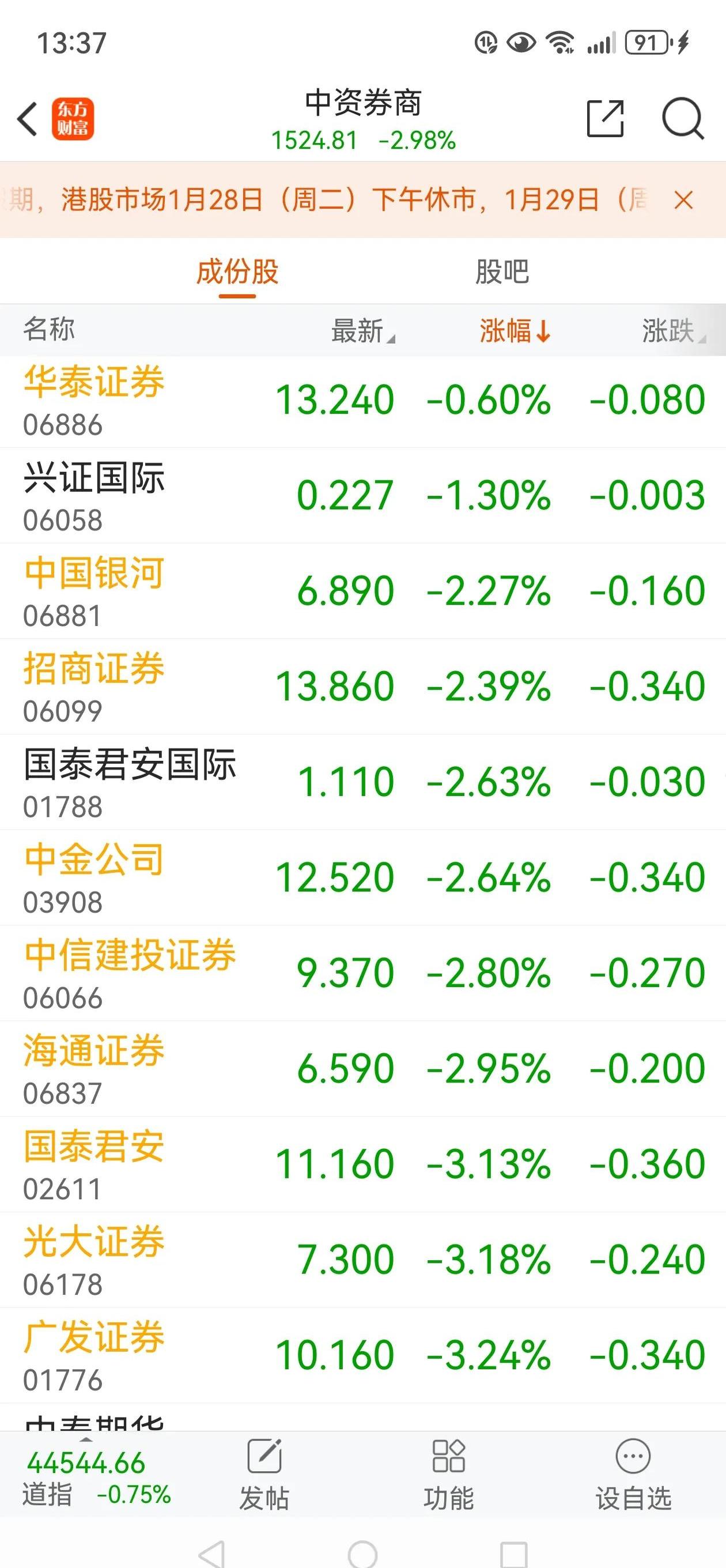 中文在线股票行情(中文在线股票行情走势)
