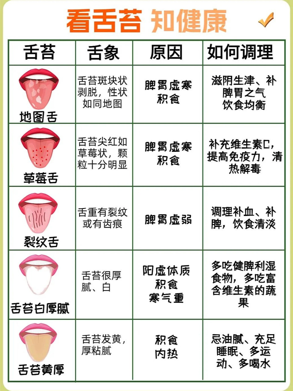 正常舌象93淡红舌,薄白苔,即为舌体柔软 活动自如,颜色淡红,润泽