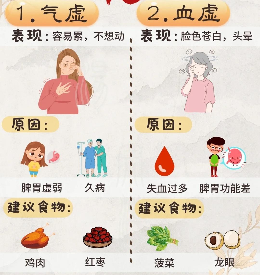 表现:少气懒言,乏力自汗,易感冒等