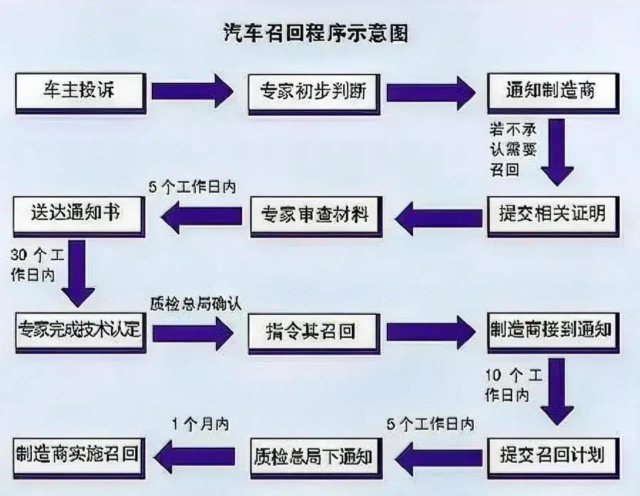 汽车项目管理流程apqp(汽车项目管理流程的主要内容)