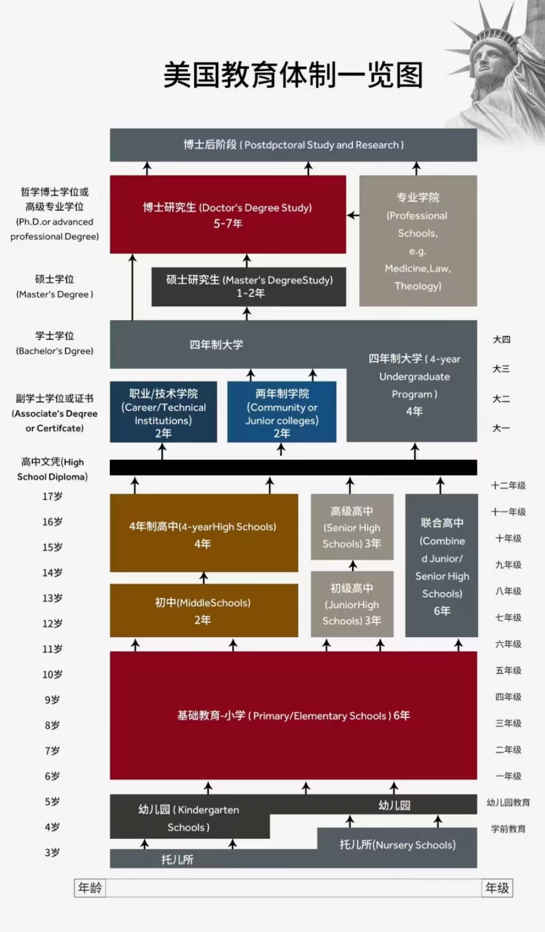 西方教育史时间轴图片