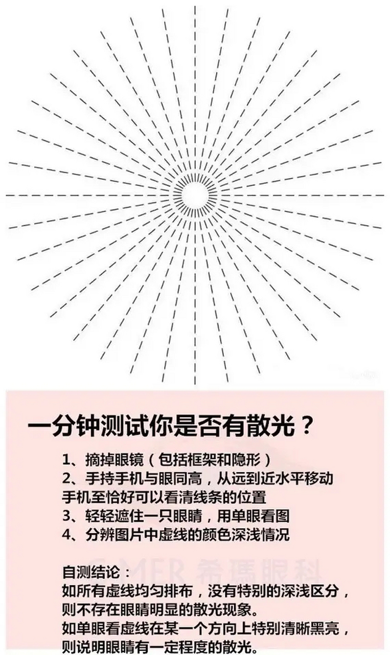 一分钟测试你是否有散光 ?