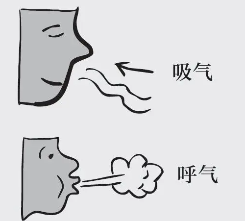 深呼吸表情包鼻子吸气吸气吐气简笔画深呼吸简笔画深呼吸图片表情包