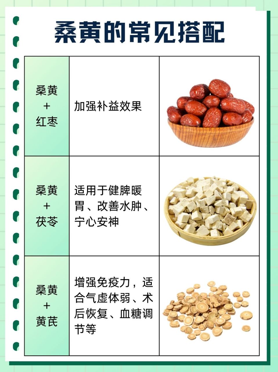 05桑黄,又称桑黄菌,桑耳等,是