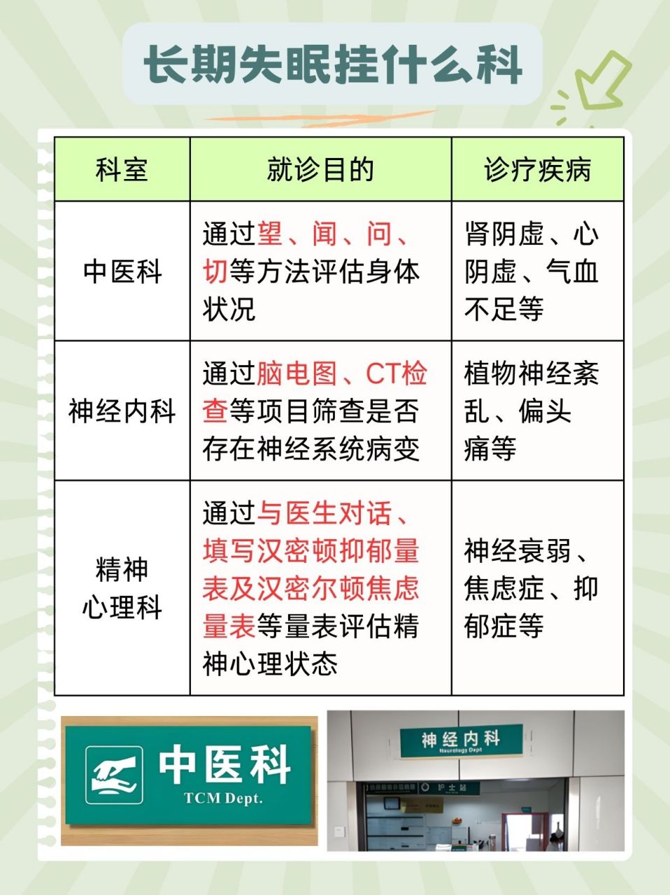 长期失眠实在难熬,究竟应该挂哪个科?