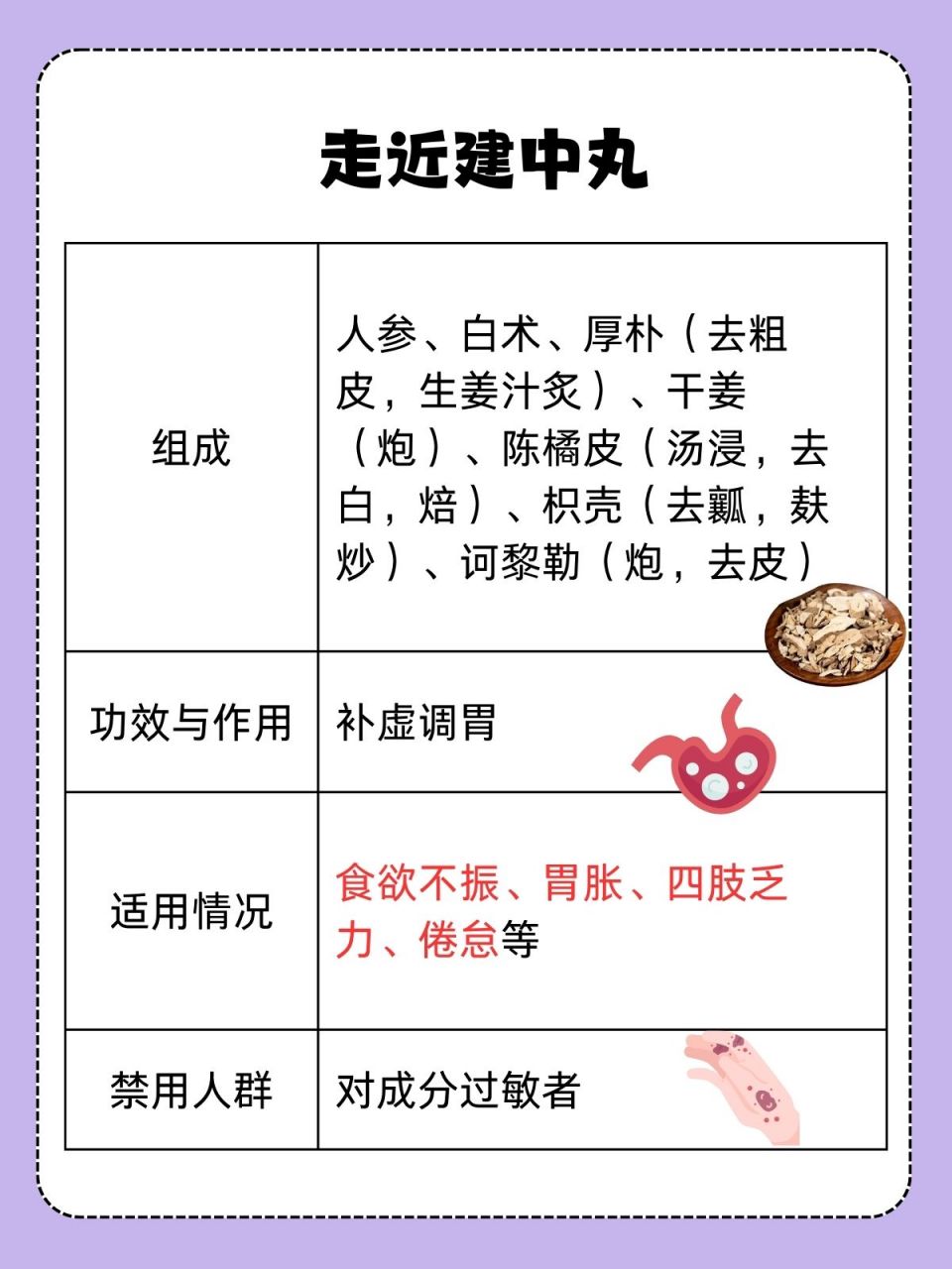 黄芪建中丸——功效与作用全揭秘 吃,可谓是人生大事之一.