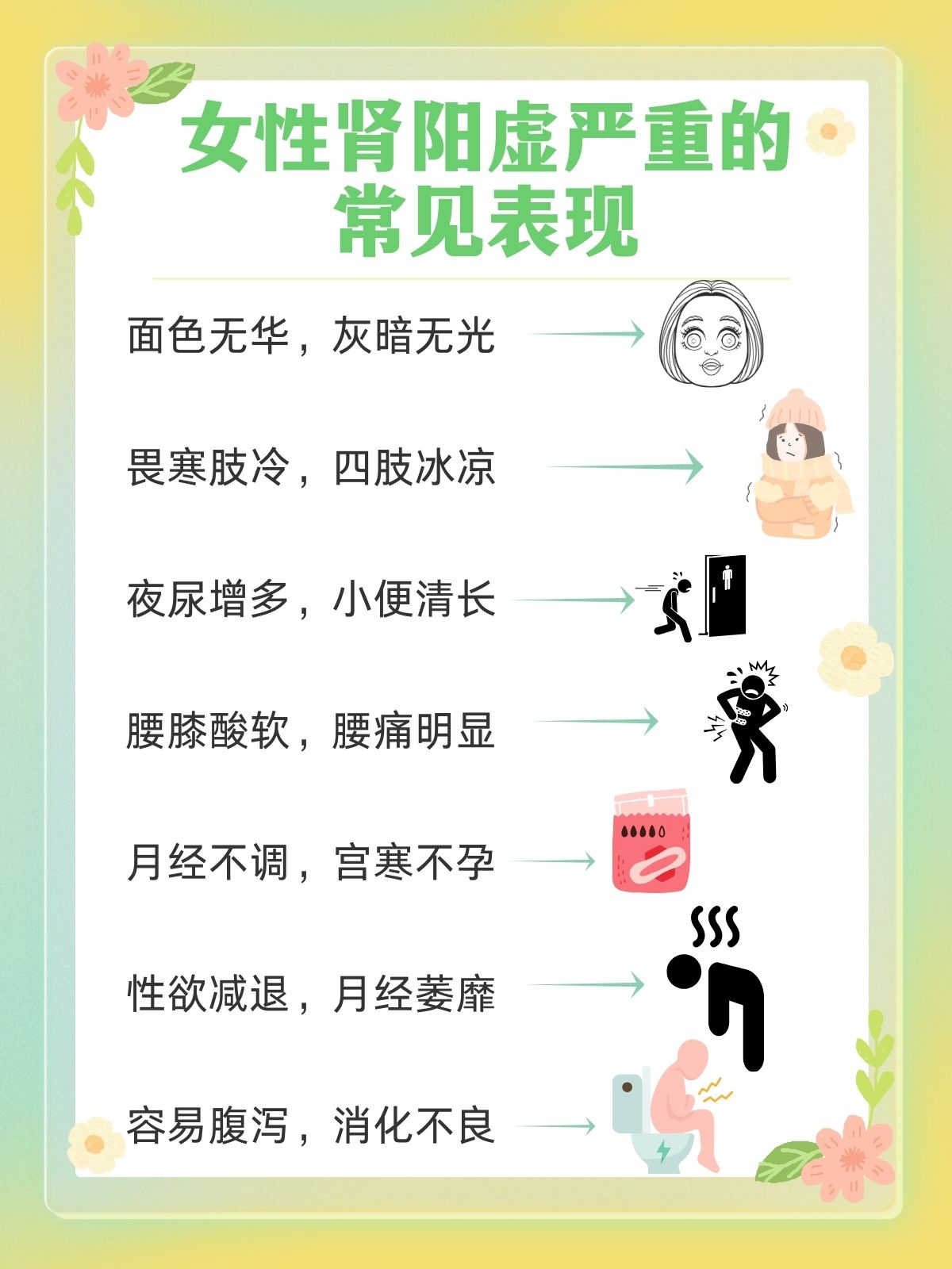 女人为什么会肾虚