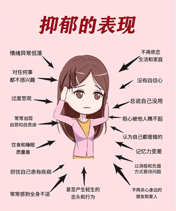 关于抑郁症的表现你想知道的都在这里了!