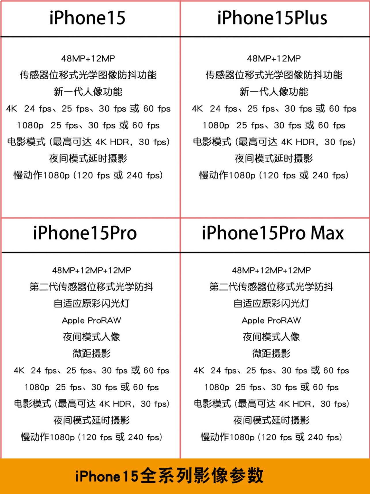 从iphone 15到iphone 15 pro max每一款都有它独特的魅力但哪款