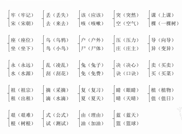 摸可以组什么词遮挡阻一升二的暑假,语文要重点学习哪方面呢?