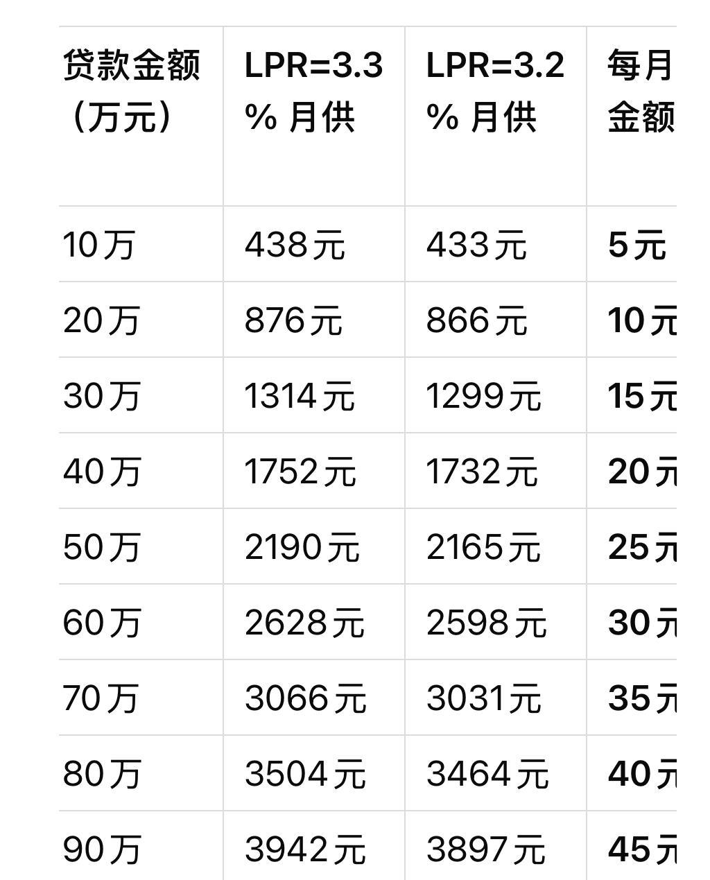 预期盈利怎么算利息(预期盈利怎么算利息的)