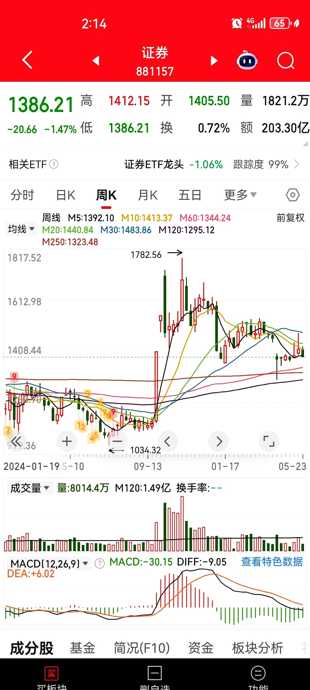 房地产股票分析数据