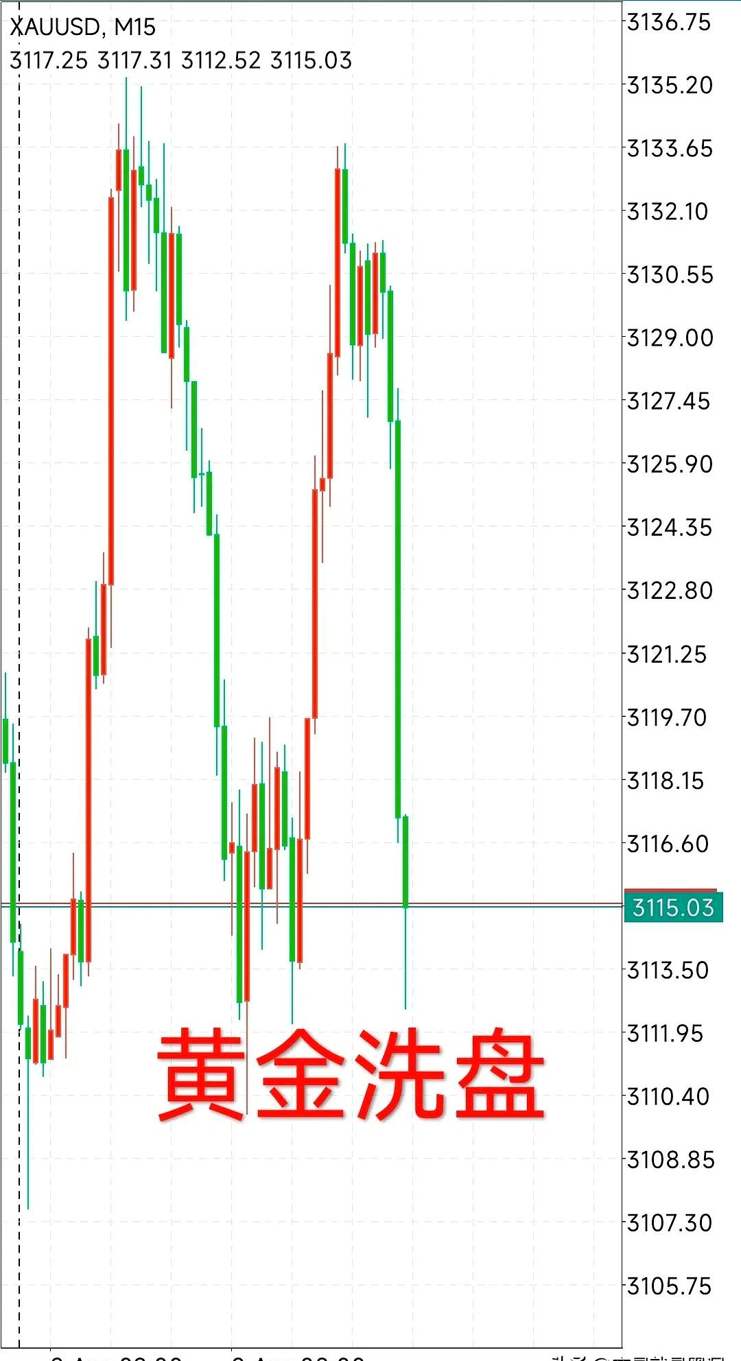 0820股票分析