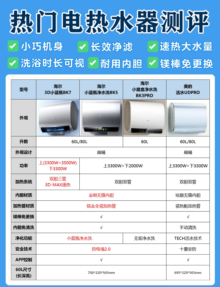 电热水器 品牌质量 评测相关图片3