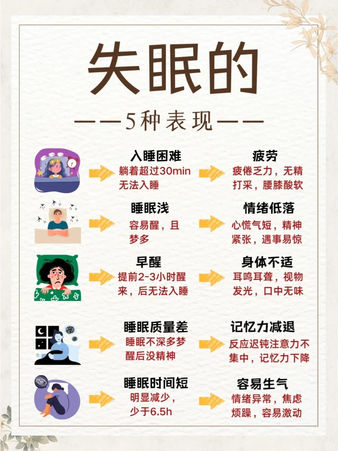 失眠的五大表现:入睡困难,睡眠浅,早醒,睡眠质量差,睡眠时间短