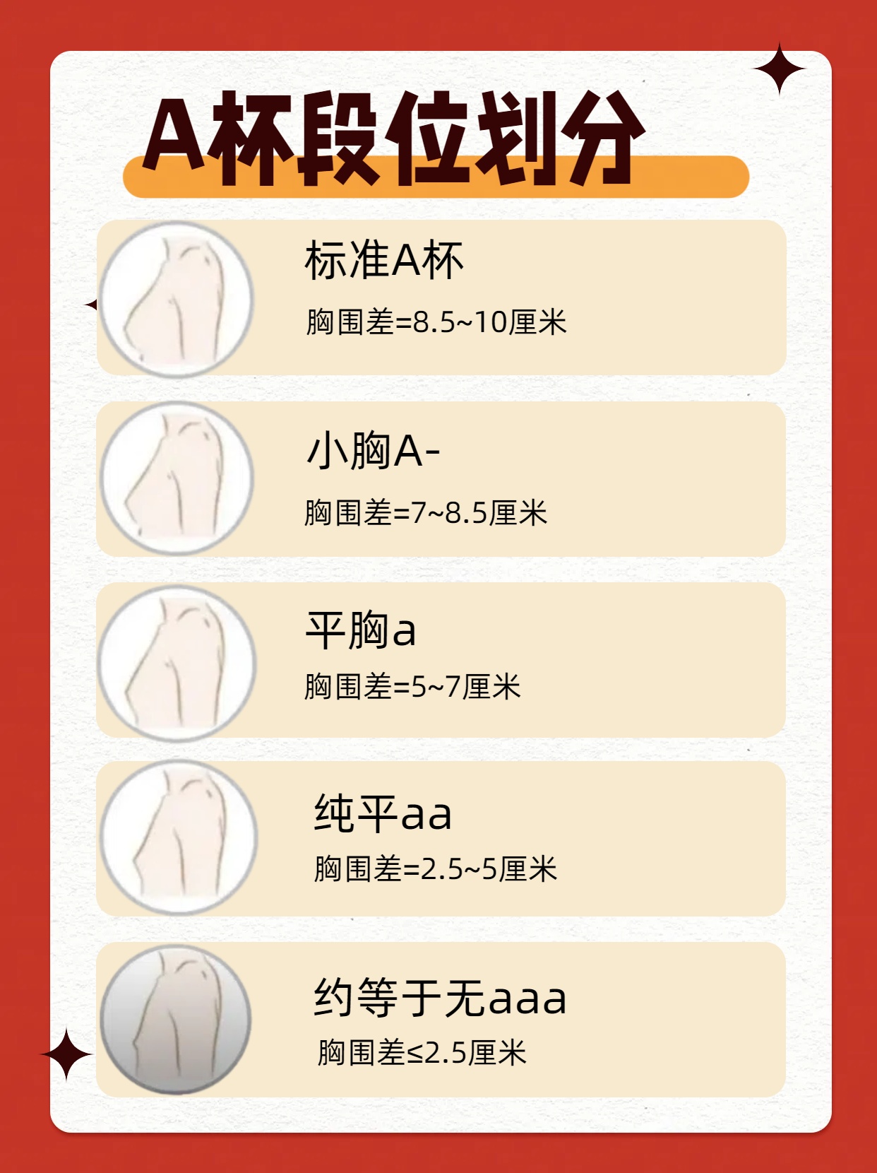 a杯女孩并不等于平胸! a杯也是会分等级的!