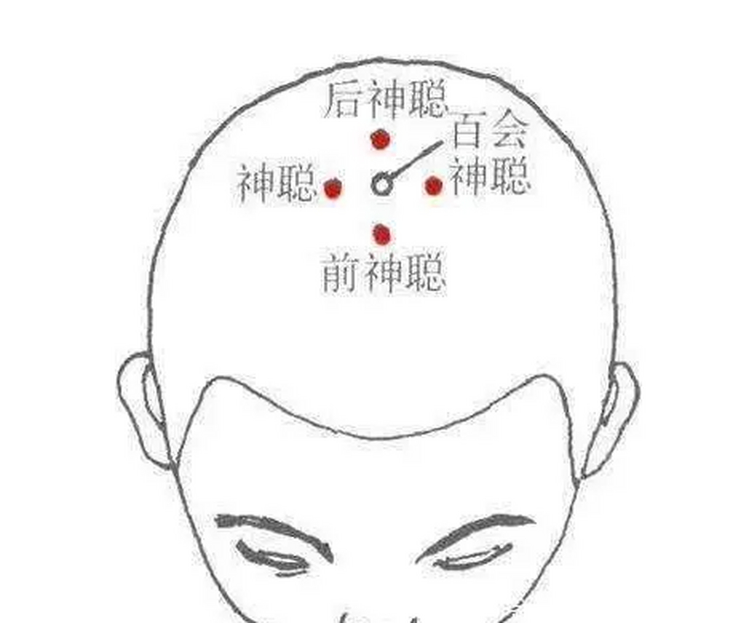 揉揉头顶一穴位,焦虑抑郁说再见  不管是什么样的病症,其实都可以通过