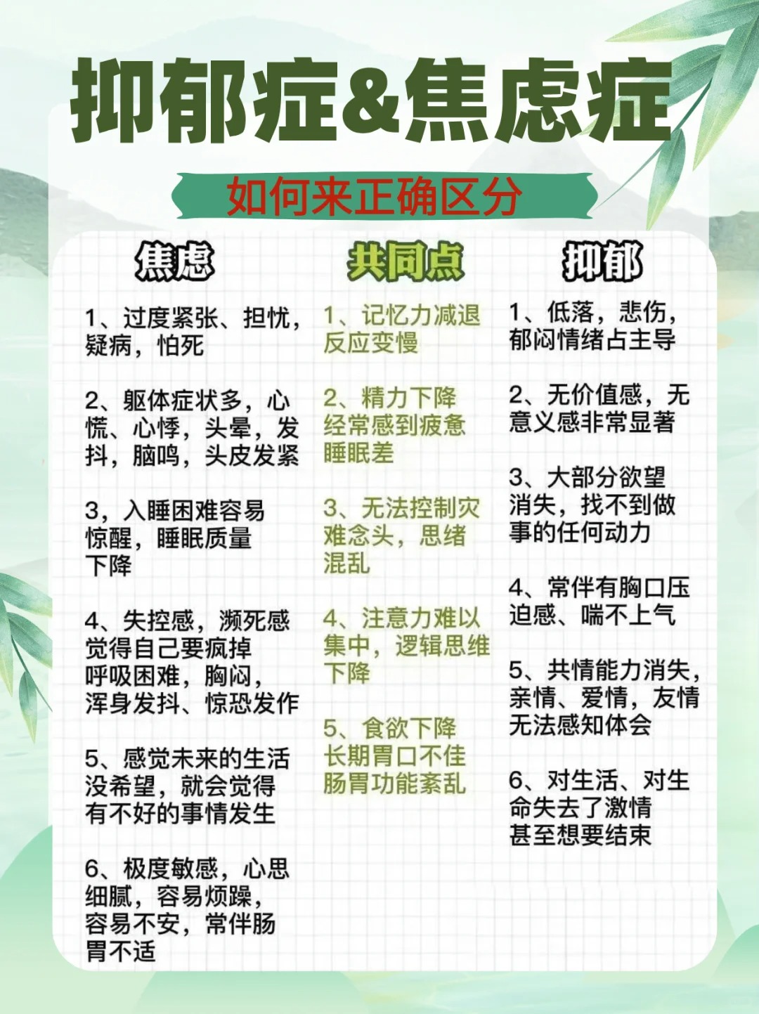 三甲)神志科中医范小会,擅长中西医结合治疗双相情感障碍,焦虑症,抑郁