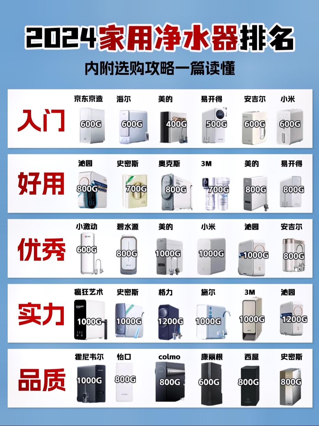 国产名牌净水器价格表