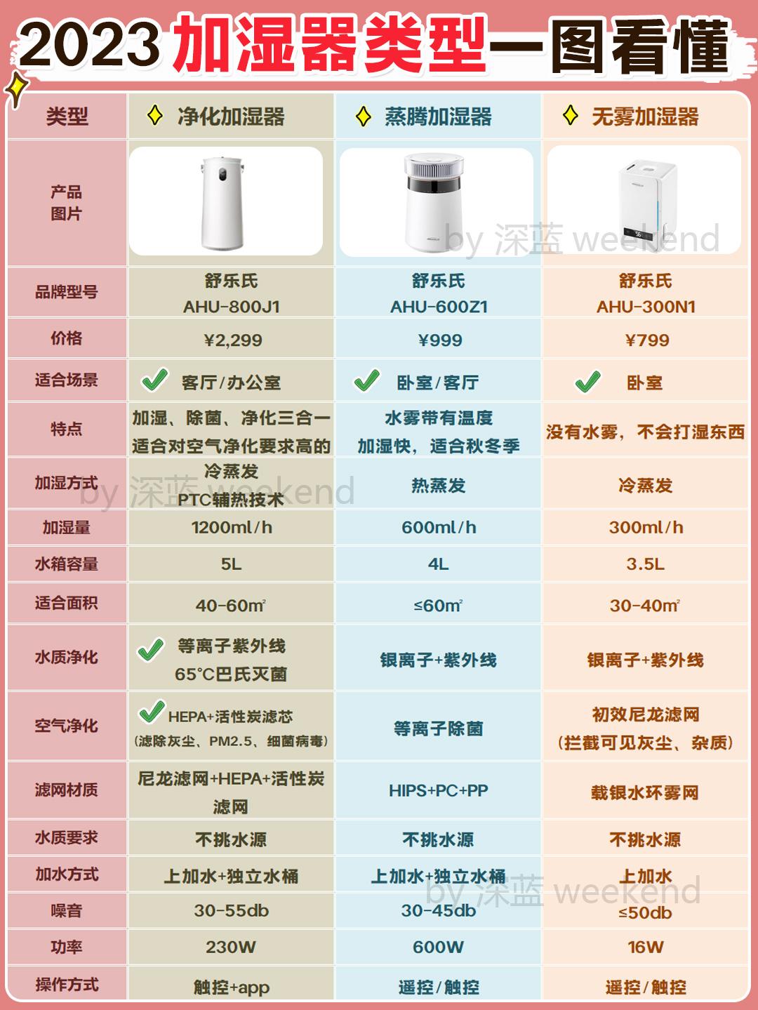 加湿器种类图片