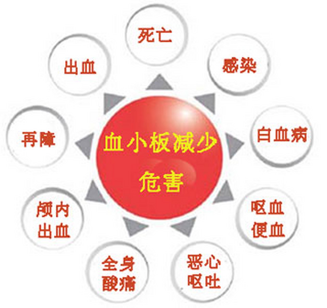 血小板减少离不开这7点原因,尤其最后一种,很容易被误诊!