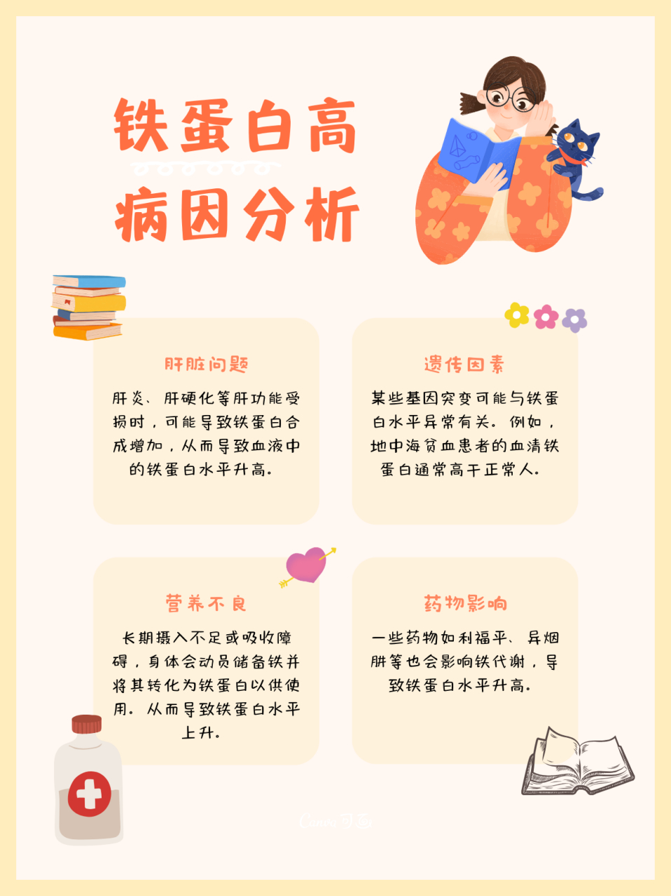 铁蛋白是一种储存铁元素的蛋白质,其水平升高可能是多种疾病的表现