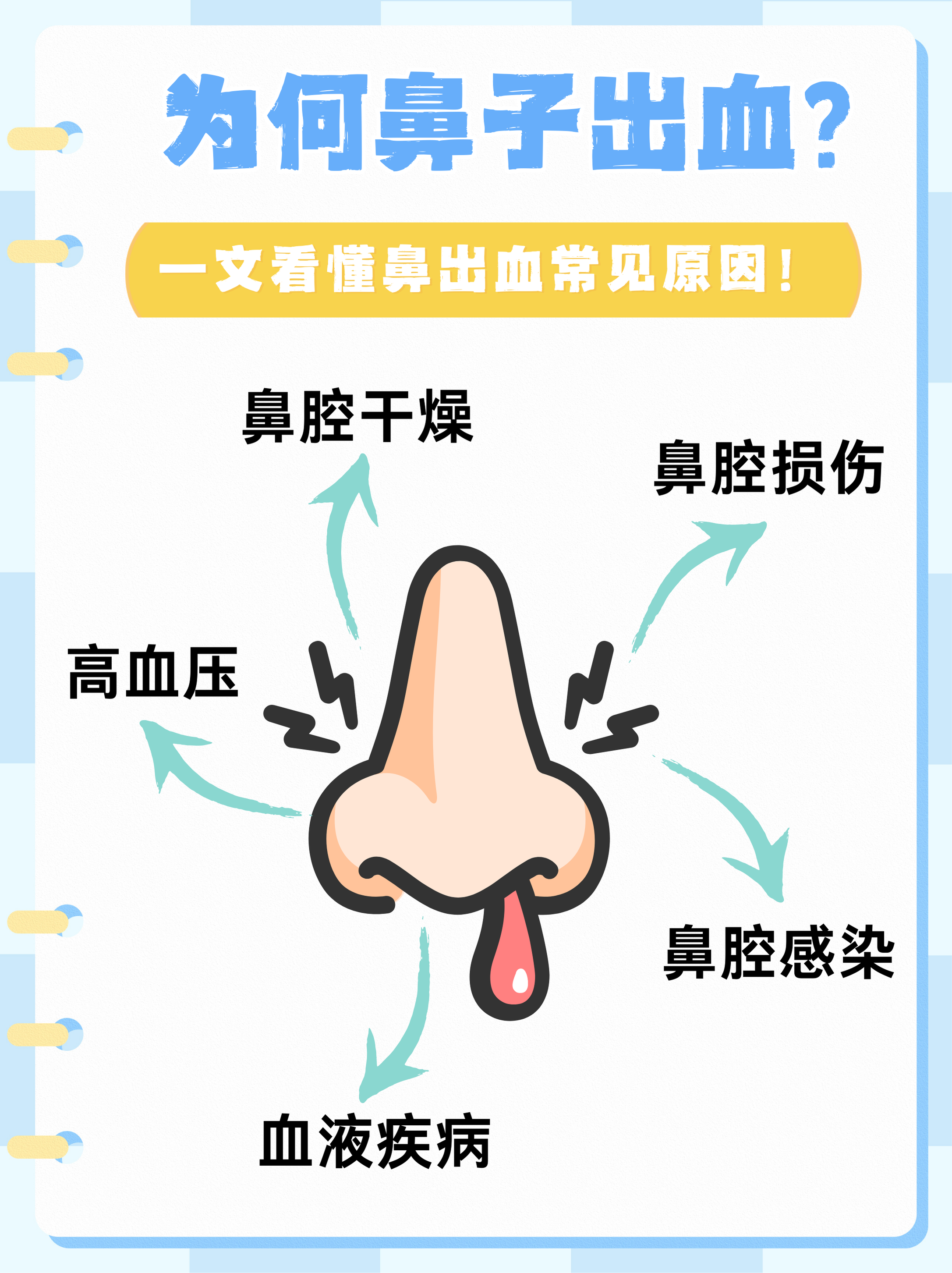 为什么流鼻血图片