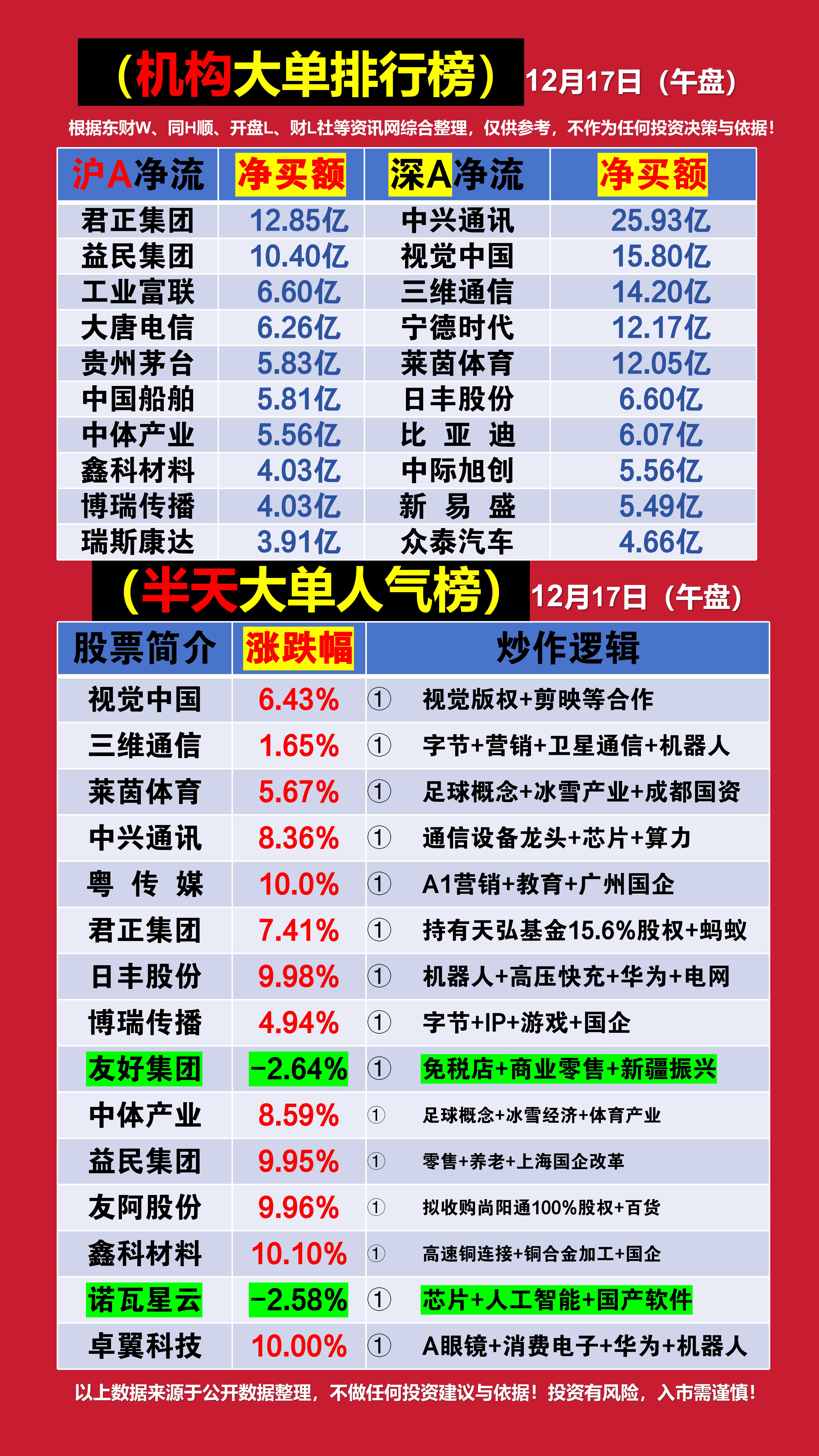 财经排行榜(财经排行榜前三)