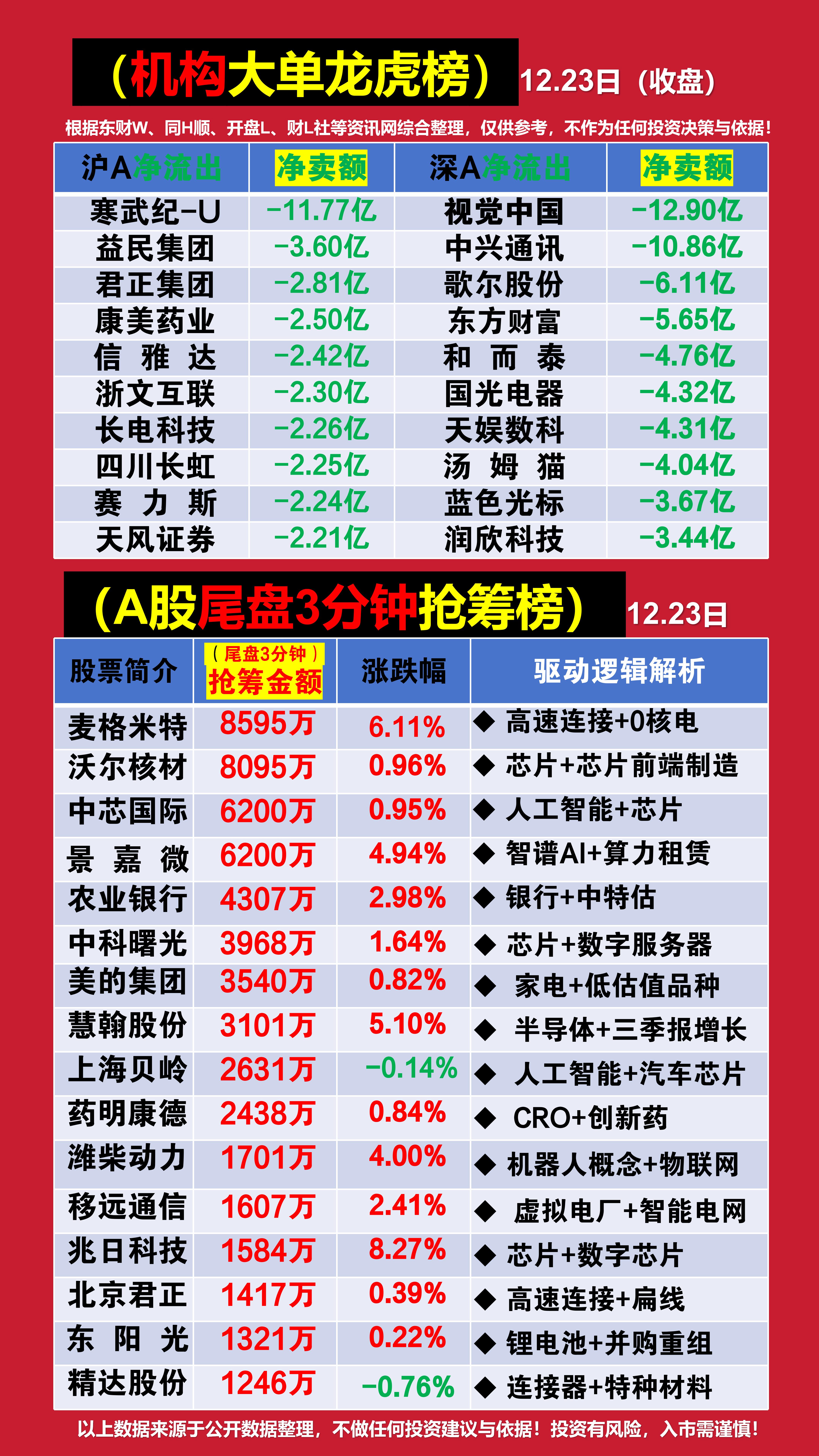 财经股票推荐(财经股票推荐601108)