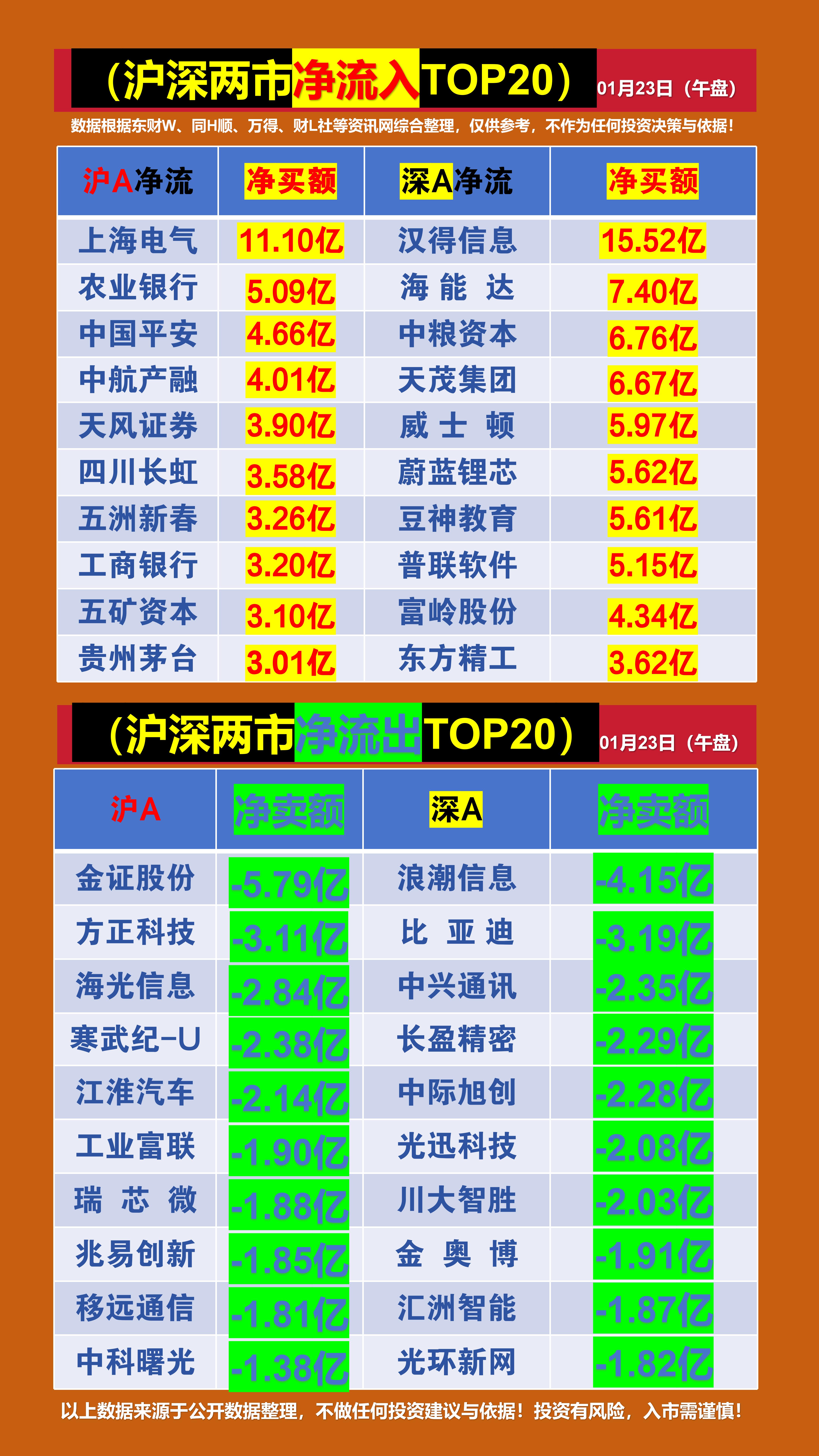 虚拟主机上市公司在沪深股市的表现如何？