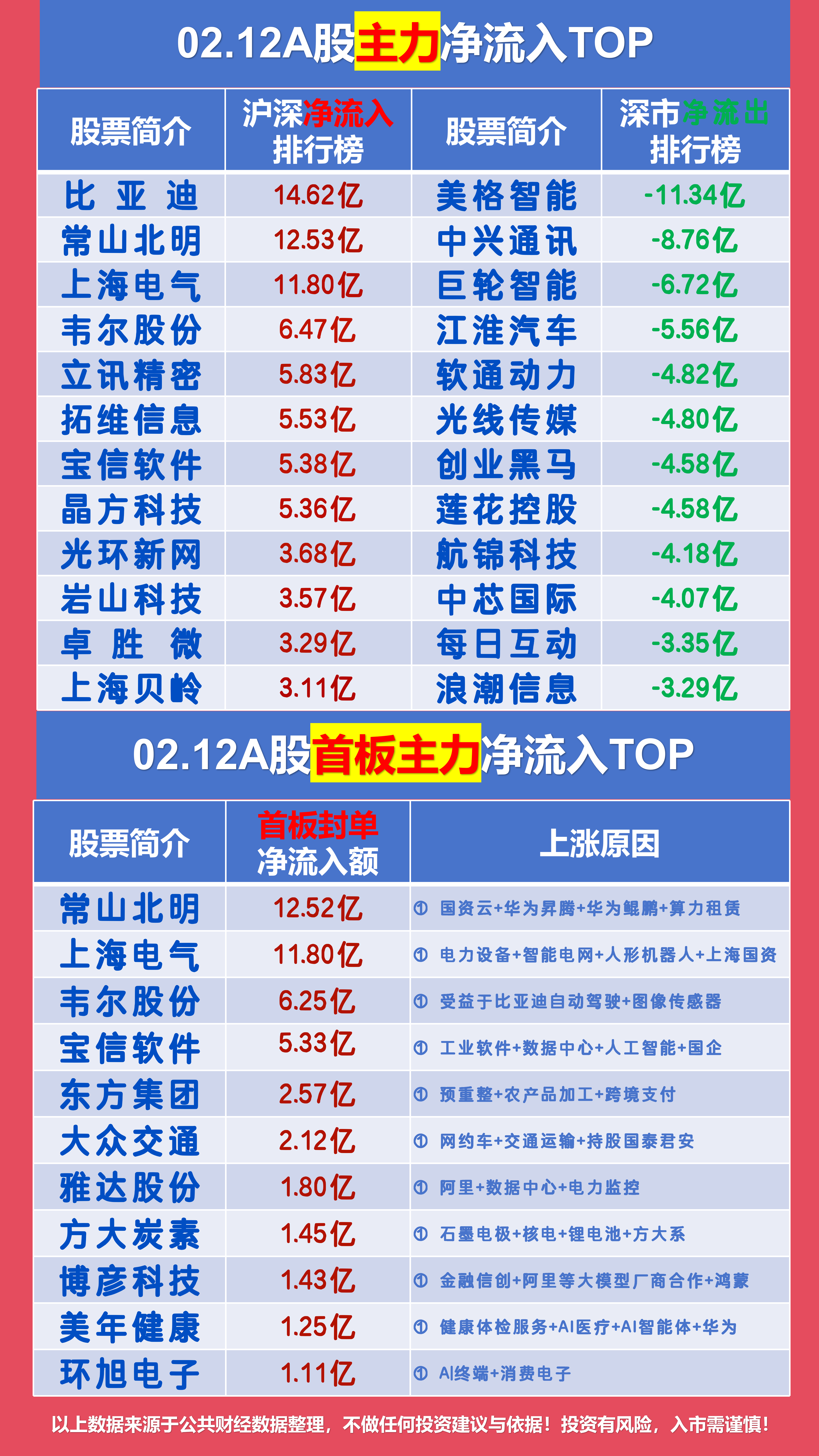 股票财报是什么意思(股价在财报里是哪项指标)