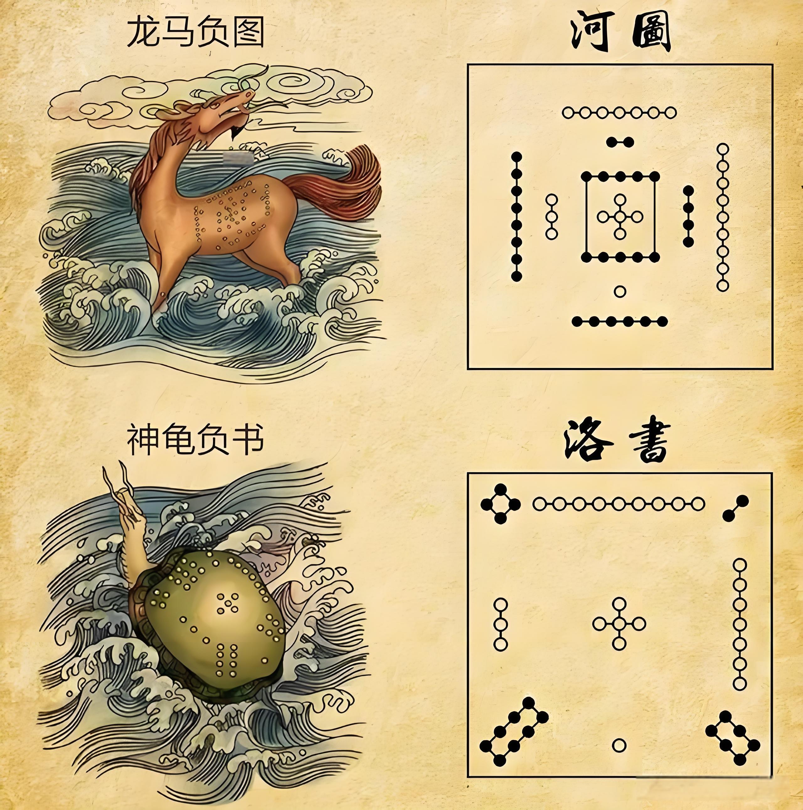 在华夏历史文明的曙光中河图与洛书如同神话般存在