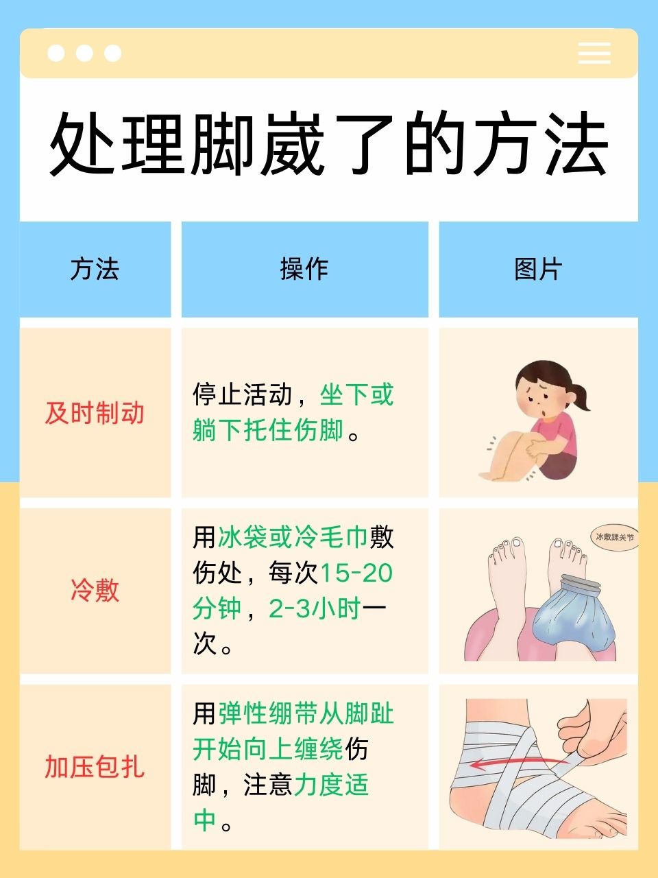 脚崴了的正确处理方法是什么