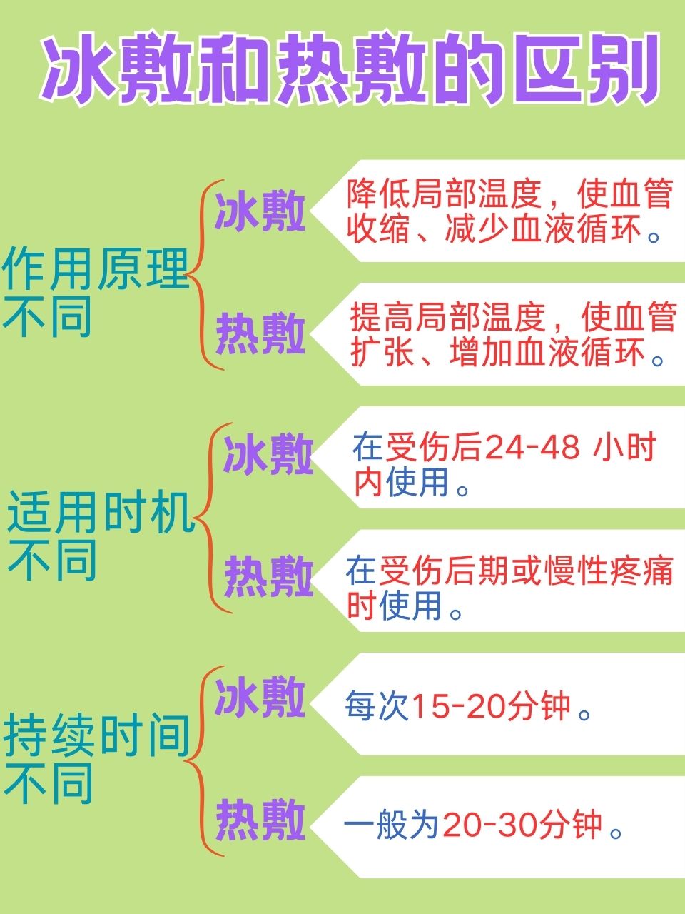 冰敷的作用与功效禁忌