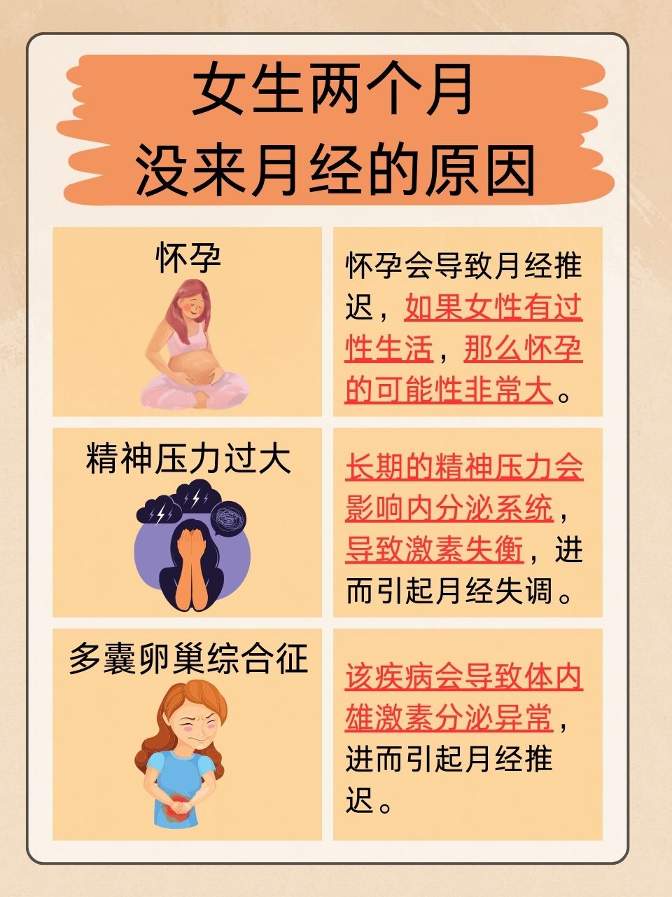 女性为什么会月经不调