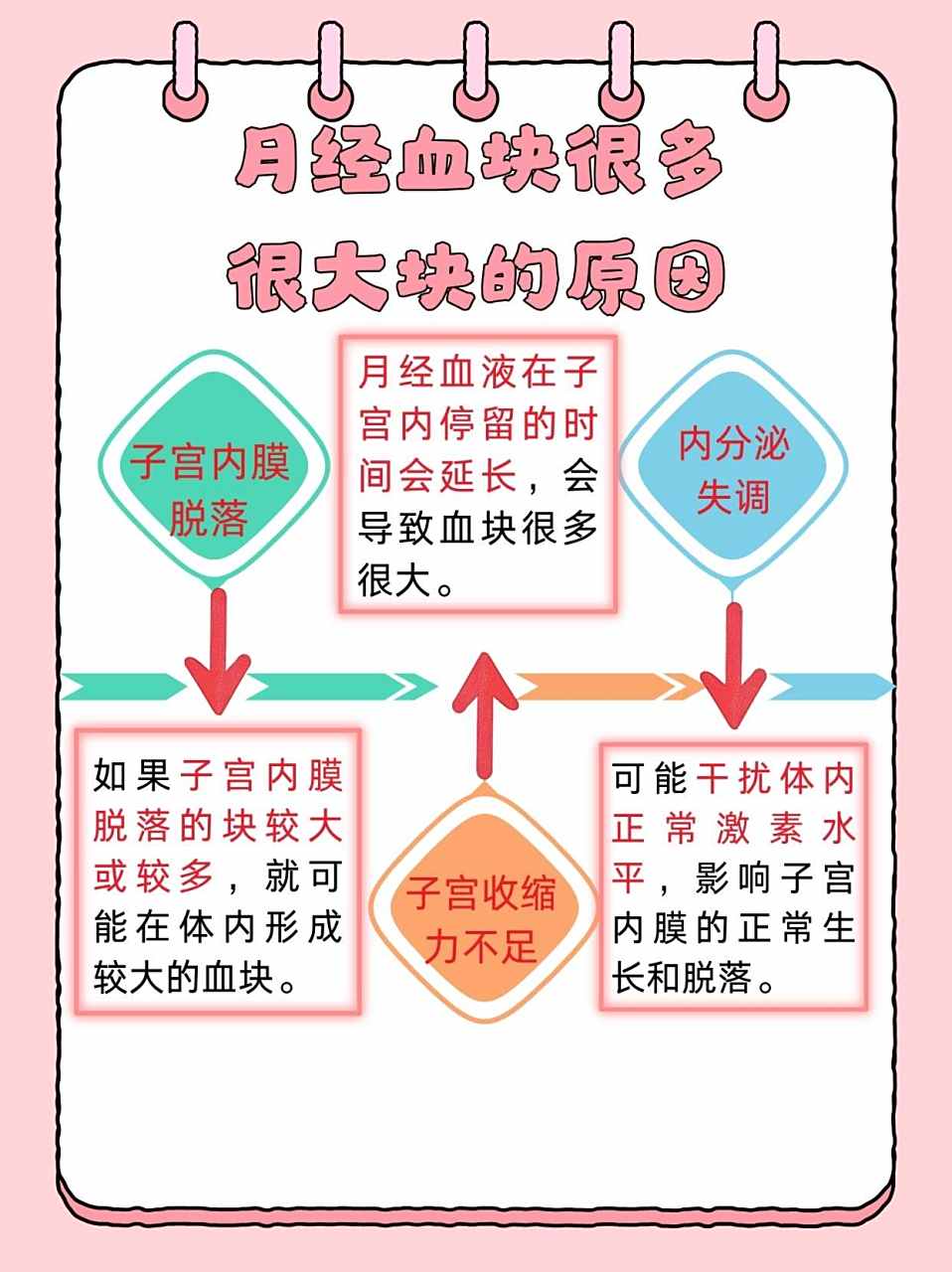 为什么月经那么多血块流出来百科在线 为什么月经那么多血块流出来百科在线