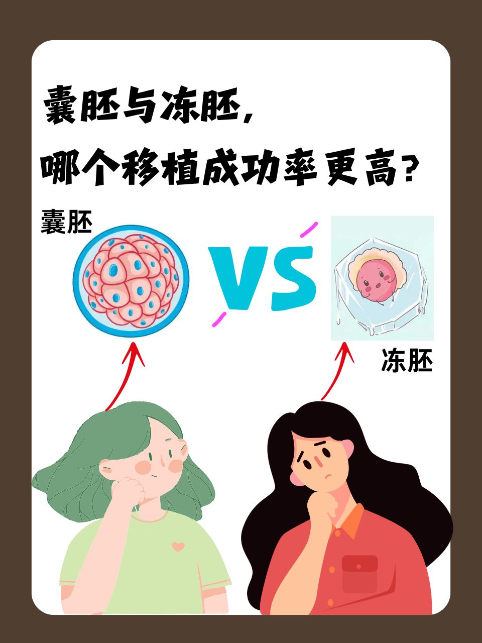 试管移植为什么会空囊_试管移植为什么会空囊呢  第2张