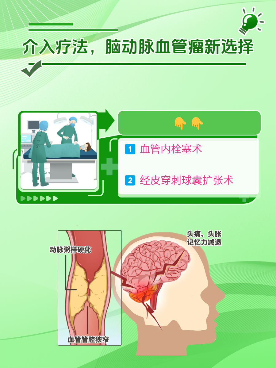 脑动脉瘤介入治疗图解图片