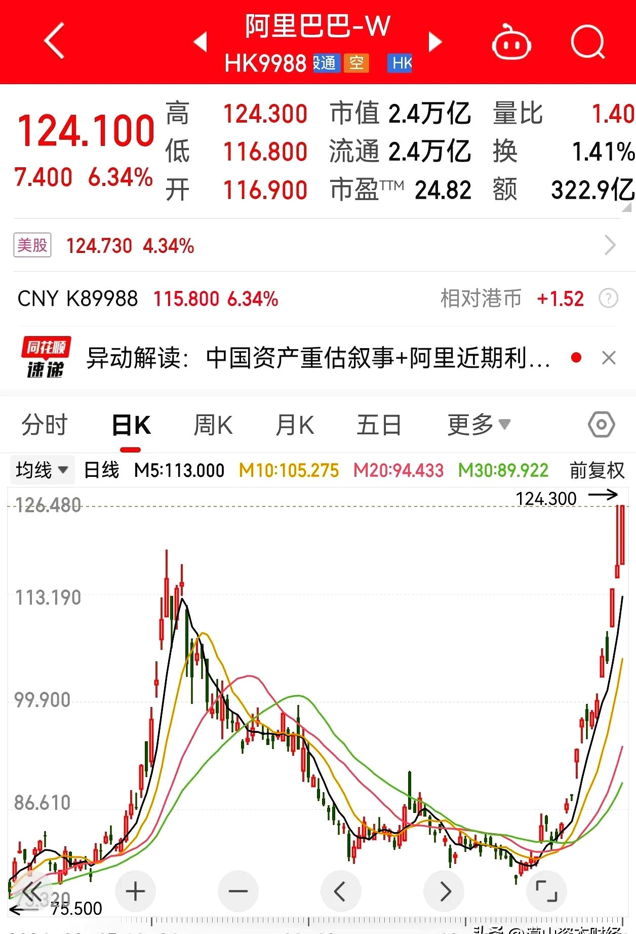 置信电气股票分析