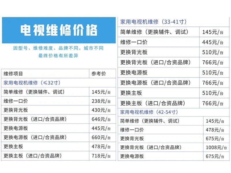 泸州电视维修行业的新趋势与发展