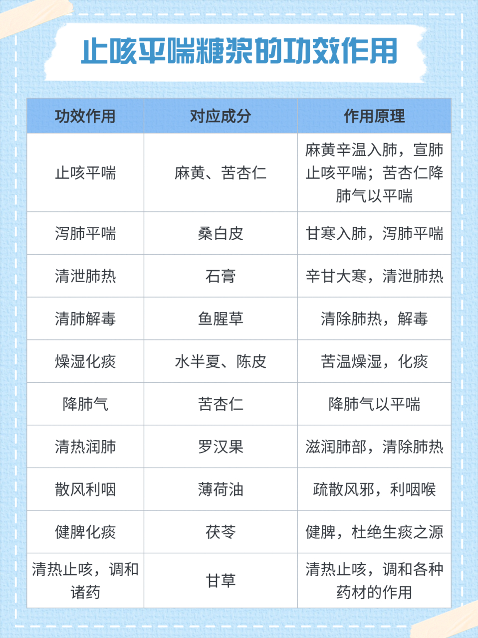 止咳平喘糖浆3岁用量图片