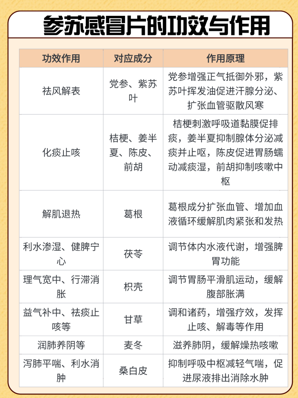 告别流鼻涕和咳嗽:了解参苏感冒片如何快速缓解症状!
