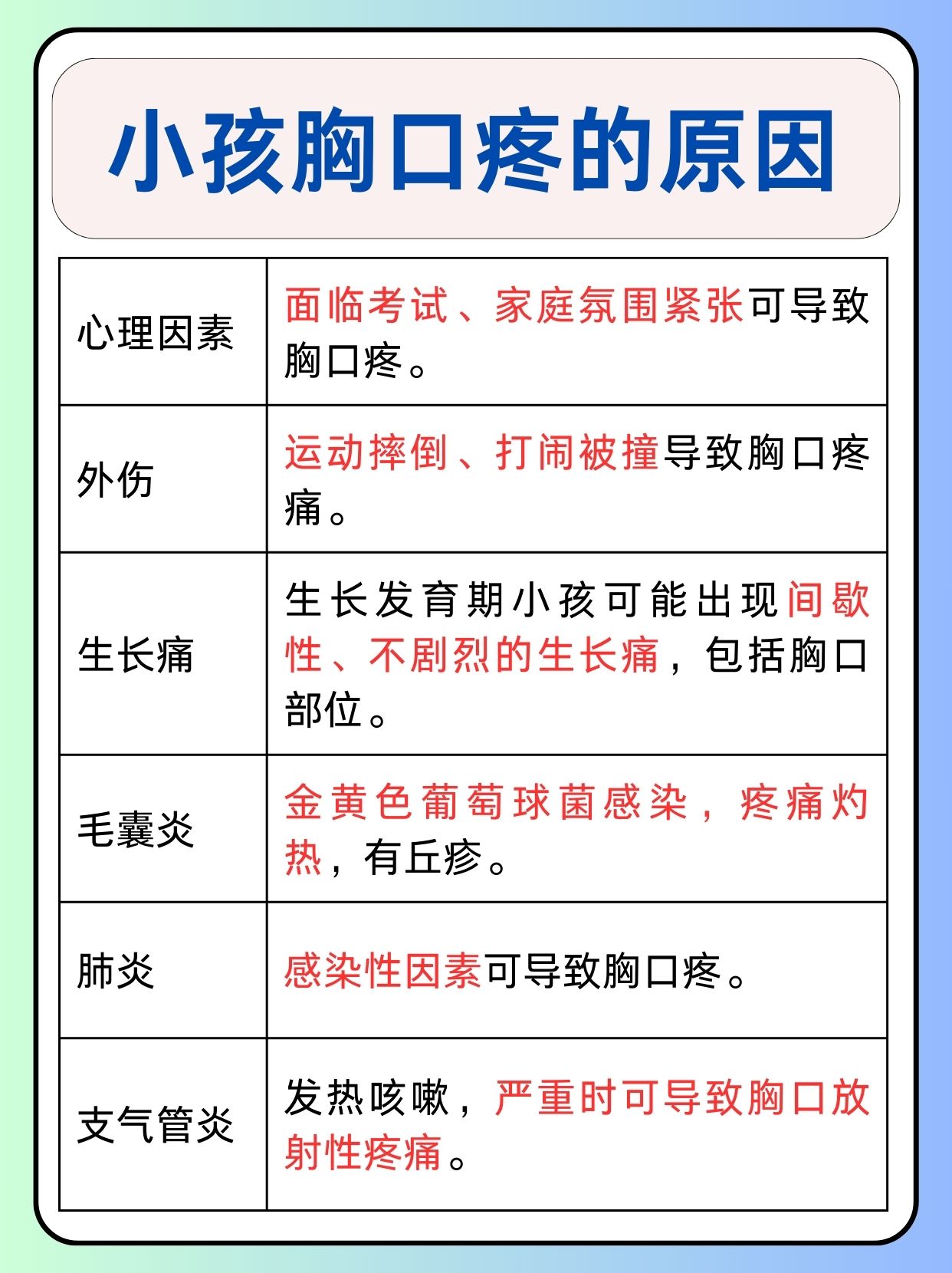 那么小孩胸口疼是怎么回事呢?下面我们一起来了解一下